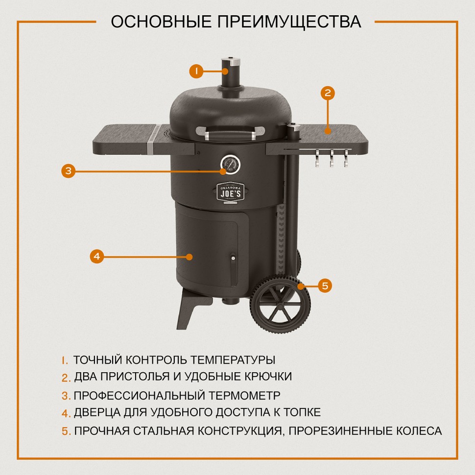 Коптильня Oklahoma Joe's Drum Bronco 2.0 (черная) в Пермь в Пермь